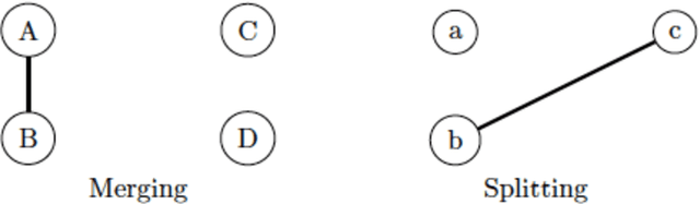 Figure 1 for A Bimodal Network Approach to Model Topic Dynamics