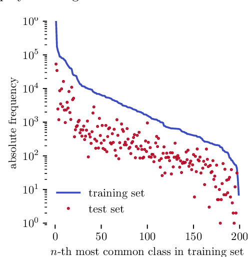 Figure 3 for Comparison of Methods Generalizing Max- and Average-Pooling