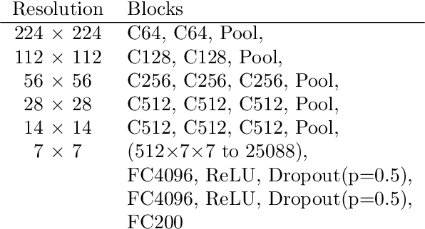 Figure 2 for Comparison of Methods Generalizing Max- and Average-Pooling