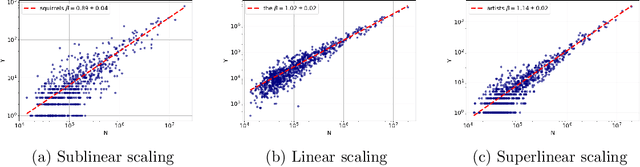 Figure 4 for Scaling in Words on Twitter