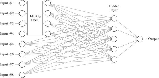 Figure 4 for A Protection against the Extraction of Neural Network Models