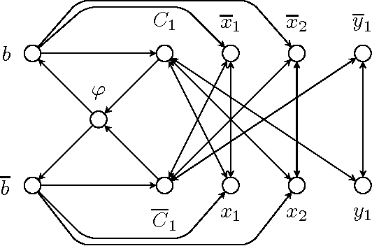 Figure 2 for Technical Note: Exploring Σ^P_2 / Π^P_2-hardness for Argumentation Problems with fixed distance to tractable classes