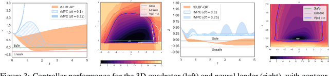 Figure 4 for Safe Nonlinear Control Using Robust Neural Lyapunov-Barrier Functions