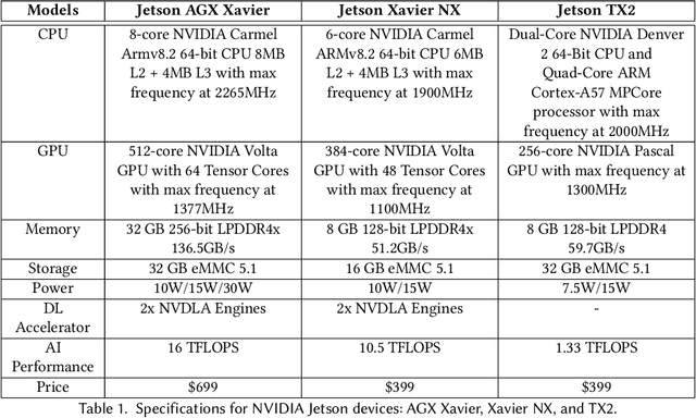 Figure 2 for Virtuoso: Video-based Intelligence for real-time tuning on SOCs
