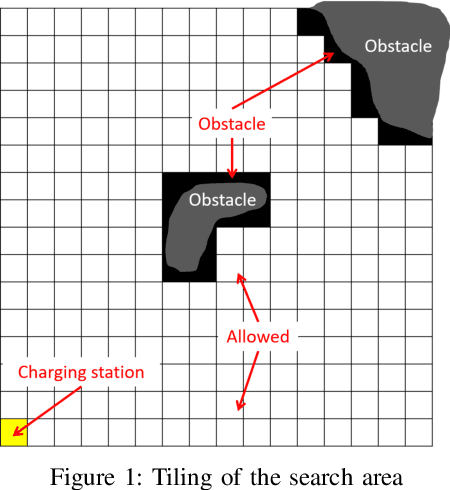 Figure 1 for $ε^*$+: An Online Coverage Path Planning Algorithm for Energy-constrained Autonomous Vehicles