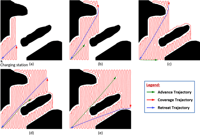 Figure 3 for $ε^*$+: An Online Coverage Path Planning Algorithm for Energy-constrained Autonomous Vehicles