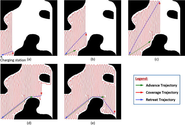 Figure 4 for $ε^*$+: An Online Coverage Path Planning Algorithm for Energy-constrained Autonomous Vehicles