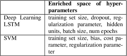 Figure 1 for Bayesian Optimization for Selecting Efficient Machine Learning Models
