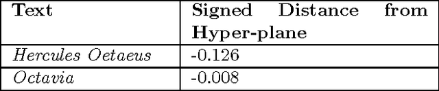 Figure 4 for Automated Attribution and Intertextual Analysis