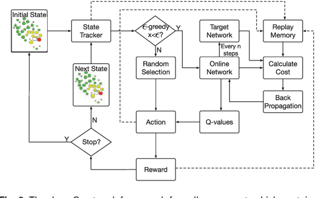 Figure 3 for Deep Reinforcement Learning of Cell Movement in the Early Stage of C. elegans Embryogenesis