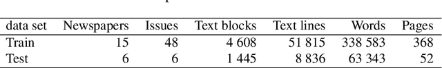 Figure 2 for Processing the structure of documents: Logical Layout Analysis of historical newspapers in French