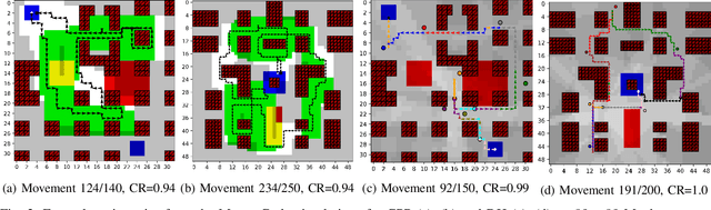 Figure 2 for UAV Path Planning using Global and Local Map Information with Deep Reinforcement Learning