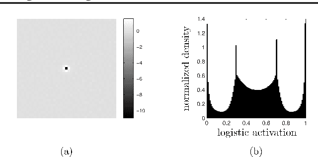Figure 4 for The Wilson Machine for Image Modeling