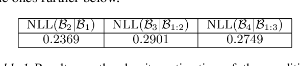 Figure 2 for The Wilson Machine for Image Modeling