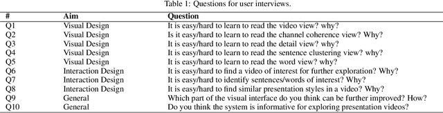 Figure 1 for EmoCo: Visual Analysis of Emotion Coherence in Presentation Videos
