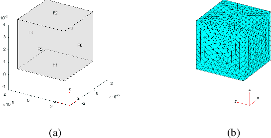 Figure 3 for The End-to-End Molecular Communication Model of Extracellular Vesicle-based Drug Delivery