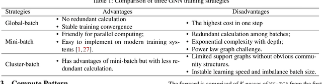 Figure 2 for GraphTheta: A Distributed Graph Neural Network Learning System With Flexible Training Strategy