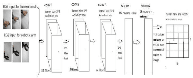 Figure 3 for Vision-based Robotic Arm Imitation by Human Gesture