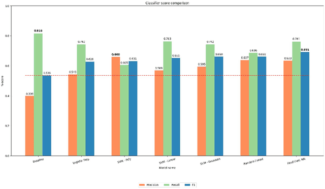 Figure 3 for Inter-sentence Relation Extraction for Associating Biological Context with Events in Biomedical Texts