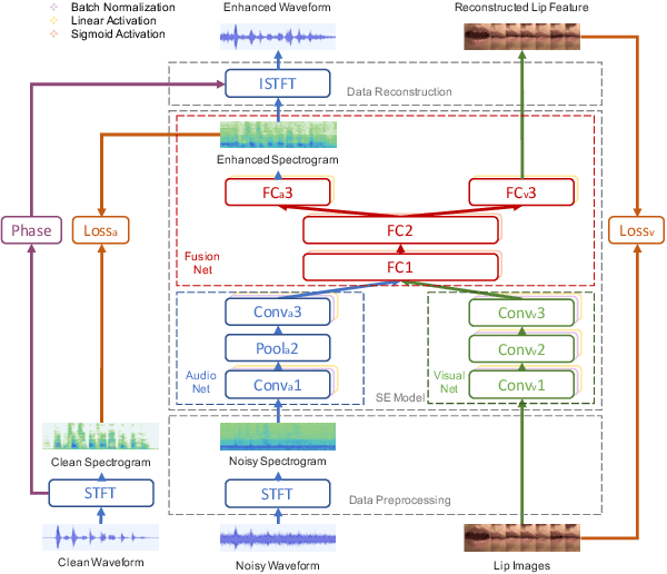 Figure 1 for Lite Audio-Visual Speech Enhancement