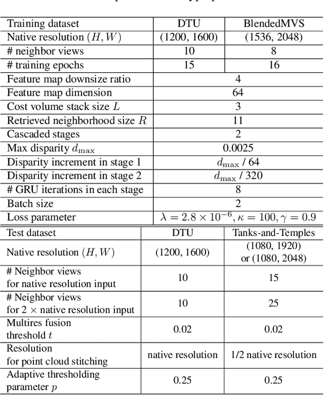 Figure 2 for Multiview Stereo with Cascaded Epipolar RAFT