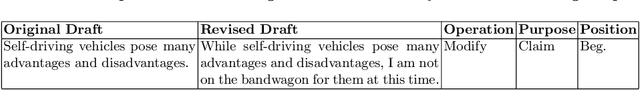 Figure 2 for Identifying Editor Roles in Argumentative Writing from Student Revision Histories