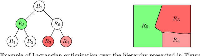 Figure 4 for 3D hierarchical optimization for Multi-view depth map coding