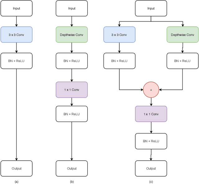 Figure 1 for Compression of convolutional neural networks for high performance imagematching tasks on mobile devices