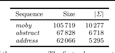 Figure 3 for Mining Closed Strict Episodes