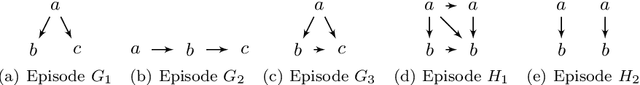 Figure 2 for Mining Closed Strict Episodes
