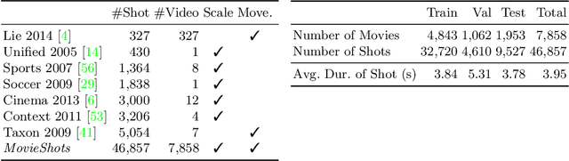 Figure 2 for A Unified Framework for Shot Type Classification Based on Subject Centric Lens