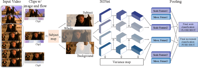 Figure 4 for A Unified Framework for Shot Type Classification Based on Subject Centric Lens