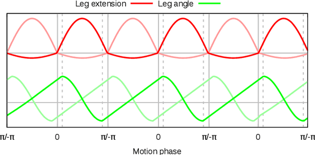 Figure 3 for Capture Steps: Robust Walking for Humanoid Robots