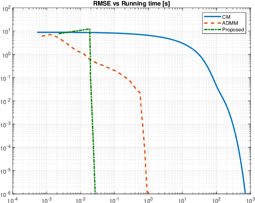 Figure 1 for Algorithms based on operator-averaged operators