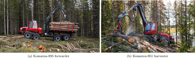 Figure 1 for Towards Autonomous Robotic Precision Harvesting