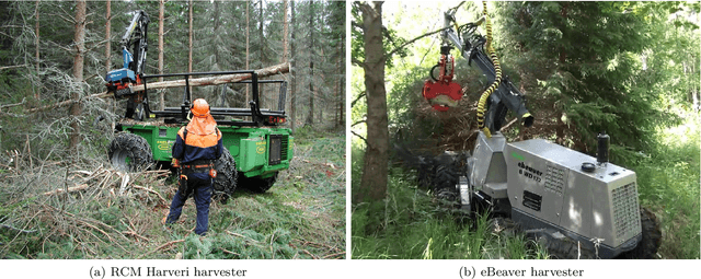 Figure 3 for Towards Autonomous Robotic Precision Harvesting