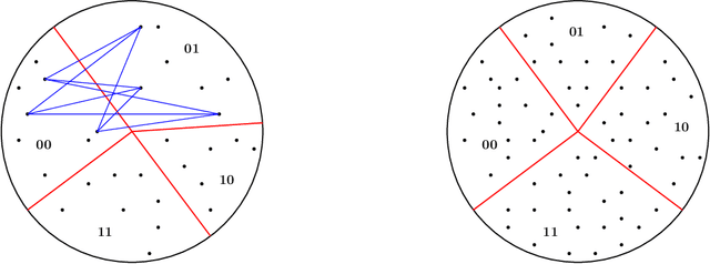 Figure 1 for Abstracting Fairness: Oracles, Metrics, and Interpretability