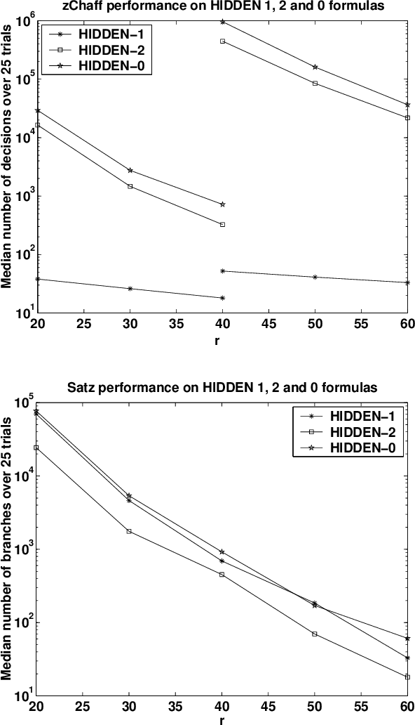 Figure 3 for Hiding Satisfying Assignments: Two are Better than One