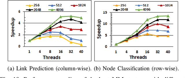 Figure 2 for Towards Real-Time Temporal Graph Learning