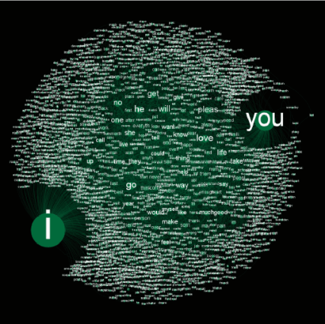 Figure 1 for Cognitive network science quantifies feelings expressed in suicide letters and Reddit mental health communities