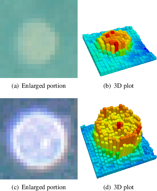 Figure 4 for Marine Snow Removal Benchmarking Dataset