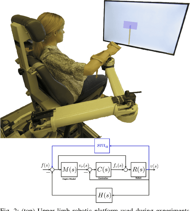 Figure 2 for Online User Assessment for Minimal Intervention During Task-Based Robotic Assistance