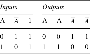 Figure 2 for Particle Computation: Complexity, Algorithms, and Logic