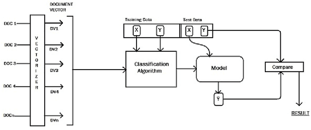 Figure 1 for Inferring Political Preferences from Twitter