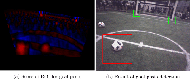 Figure 3 for Rhoban Football Club: RoboCup Humanoid KidSize 2019 Champion Team Paper