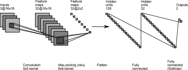 Figure 4 for Rhoban Football Club: RoboCup Humanoid KidSize 2019 Champion Team Paper