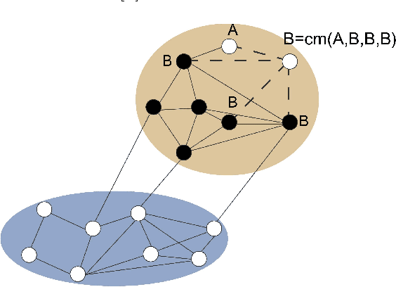 Figure 2 for Ensemble approaches for improving community detection methods