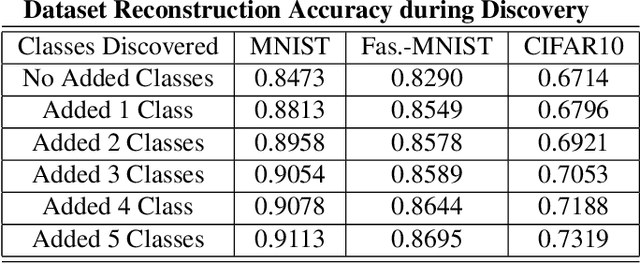 Figure 4 for Semi-Supervised Class Discovery