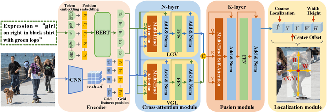 Figure 3 for Proposal-free One-stage Referring Expression via Grid-Word Cross-Attention