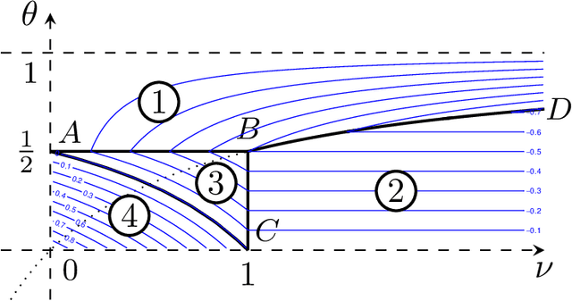 Figure 3 for Capacity dependent analysis for functional online learning algorithms